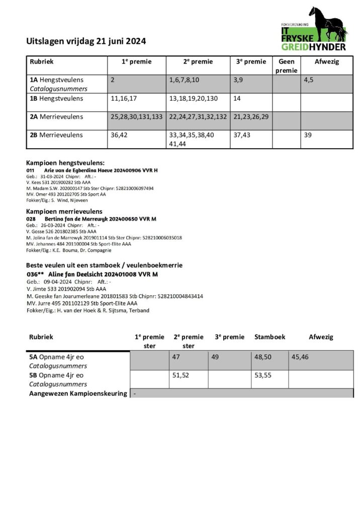 Fokvereniging It Fryske Greidhynder