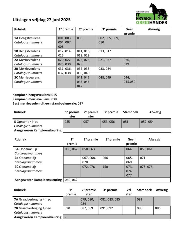 Fokvereniging It Fryske Greidhynder