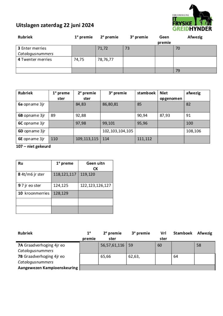 Fokvereniging It Fryske Greidhynder